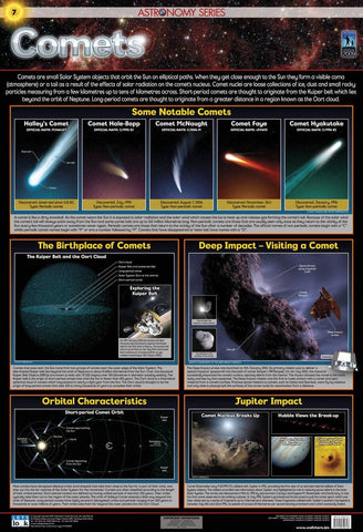 CHART COMETS