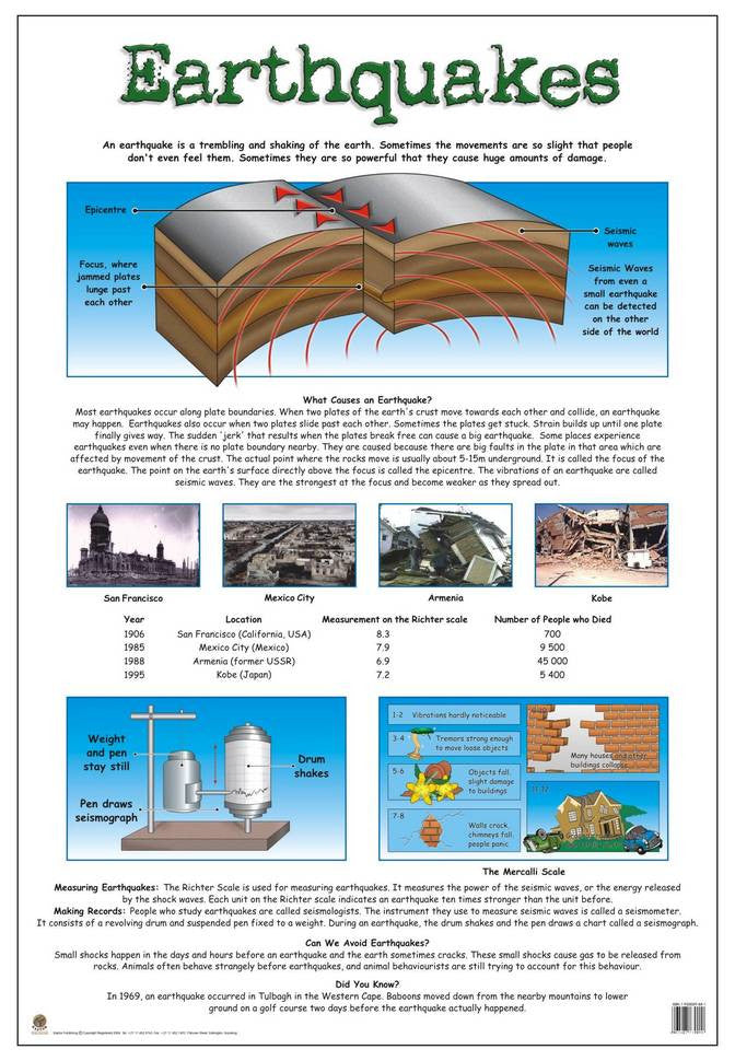 CHART EARTHQUAKES