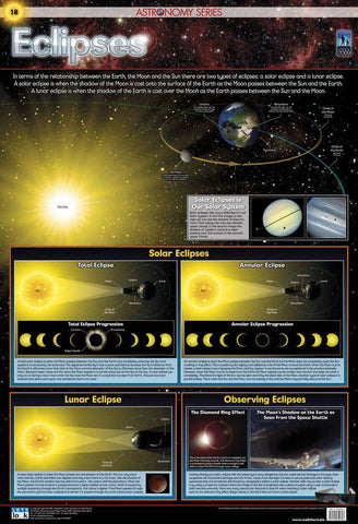 CHART ECLIPSES