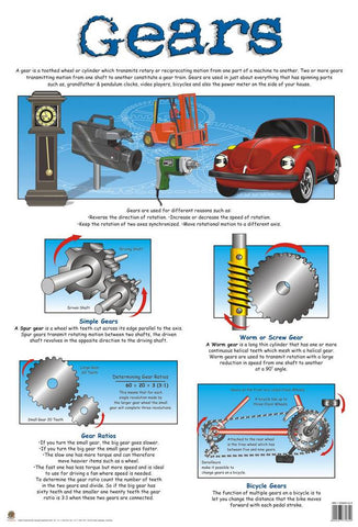 CHART GEARS