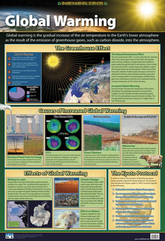 CHART GLOBAL WARMING