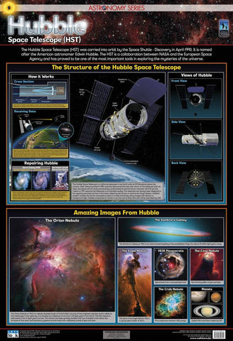 CHART HUBBLE TELESCOPE