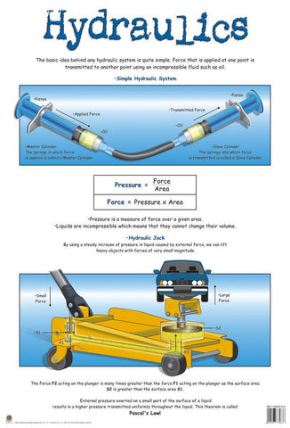 CHART HYDRAULICS