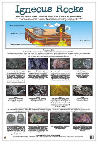 CHART IGNEOUS ROCKS