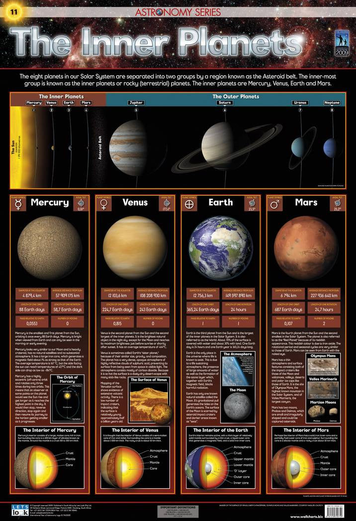 Inner Planets Diagram Astronomy Without A Telescope