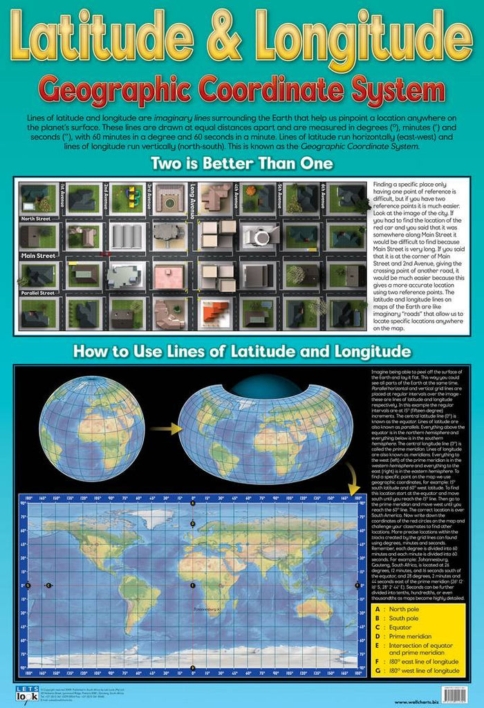 CHART LATITUDE & LONGITUDE