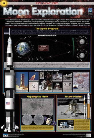 CHART MOON EXPLORATION