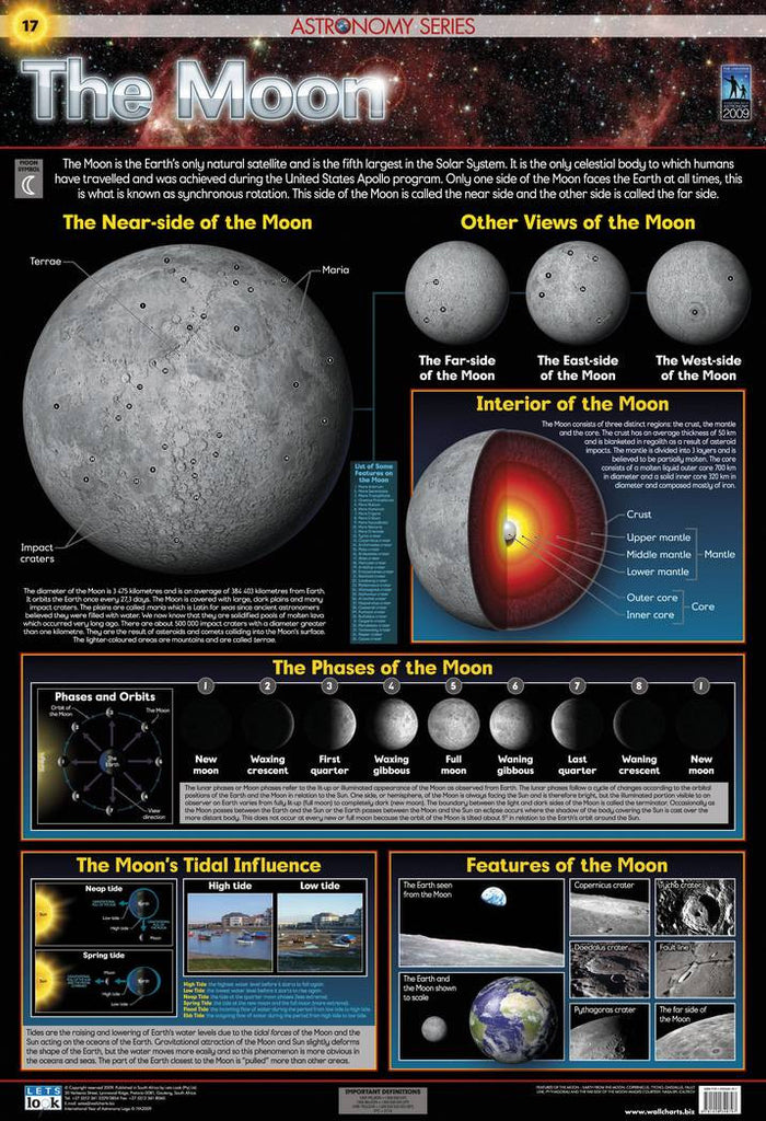 CHART THE MOON