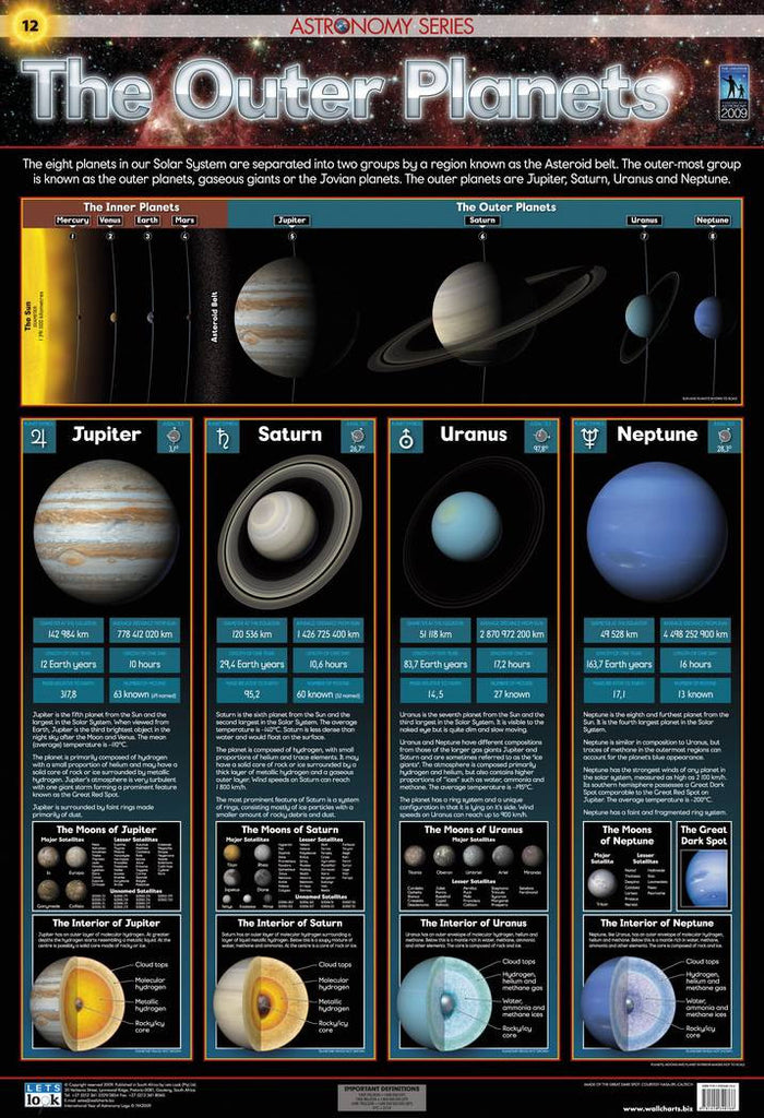 CHART OUTER PLANETS