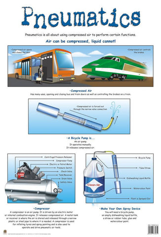 CHART PNEUMATICS