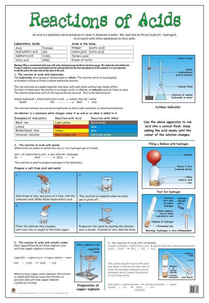 CHART REACTIONS OF ACIDS