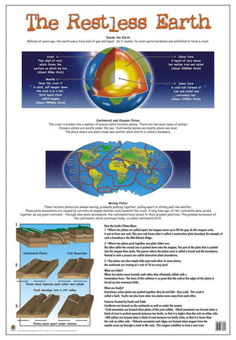 CHART THE RELENTLESS EARTH