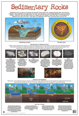 CHART SEDIMENTARY ROCKS