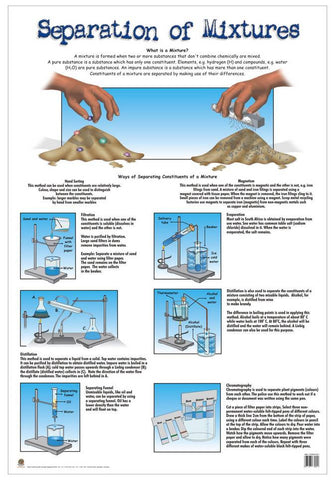 CHART SEPARATION OF MIXTURES