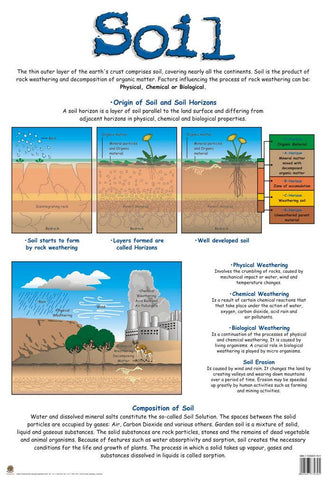 CHART SOIL