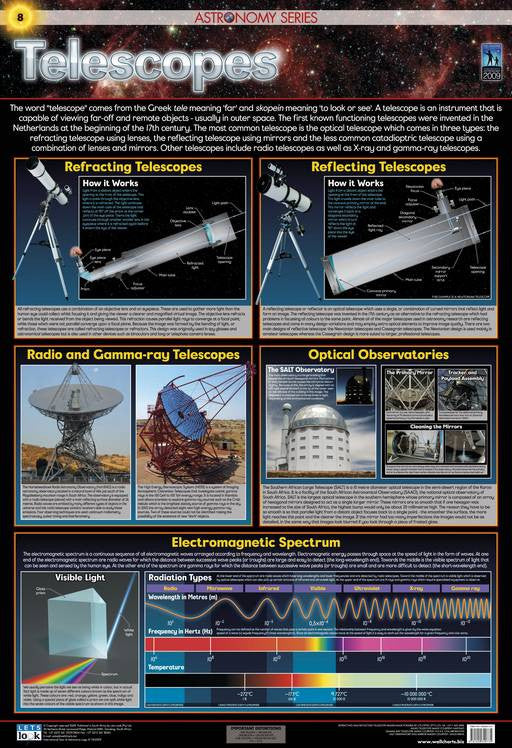 CHART TELESCOPES