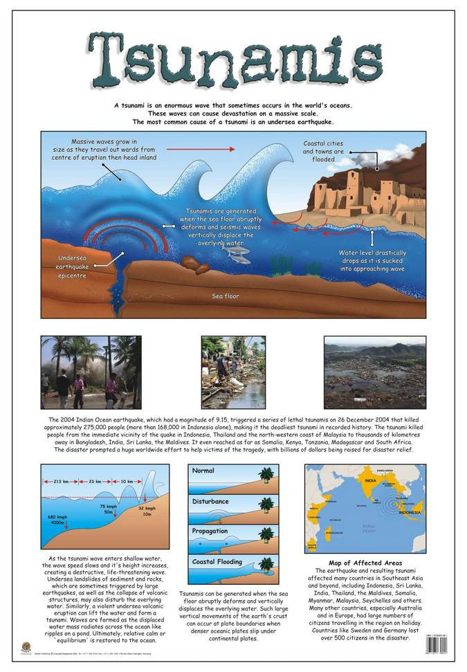 CHART TSUNAMIS