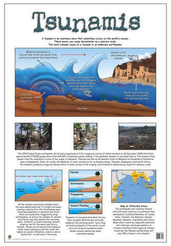 CHART TSUNAMIS