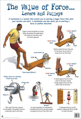 CHART FORCE LEVERS & PULLEYS