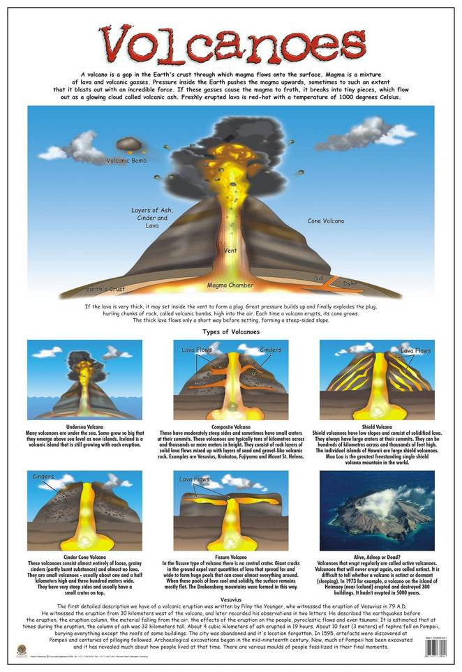 CHART VOLCANOES