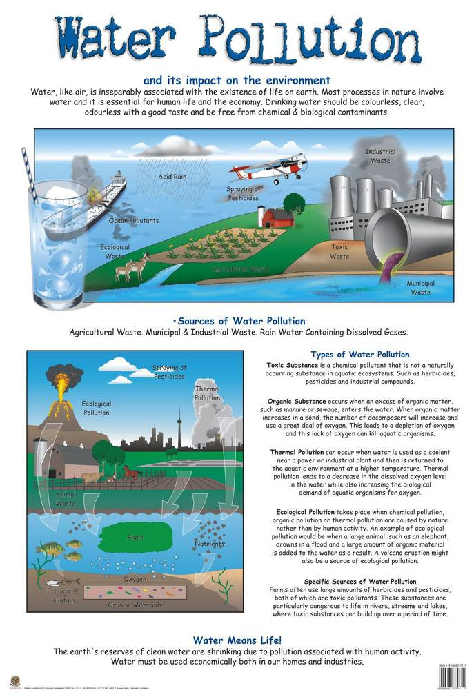 water pollution graphs charts