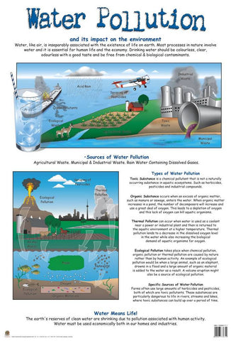 CHART WATER POLLUTION