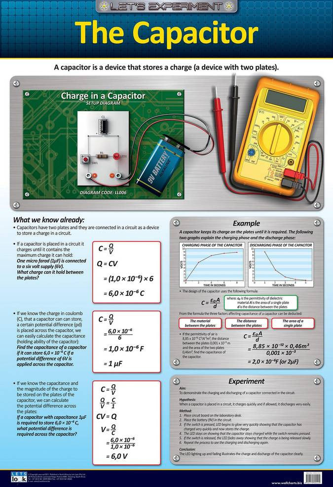 CHART THE CAPACITOR